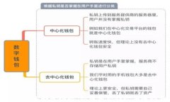以太坊钱包企业部署指南