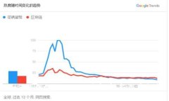 如何使用tpWallet认购新币：